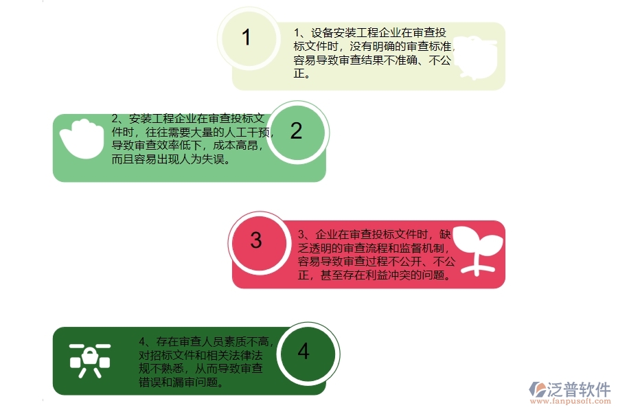 國內(nèi)80%設(shè)備安裝企業(yè)在投標(biāo)文件審查列表中普遍存在的問題