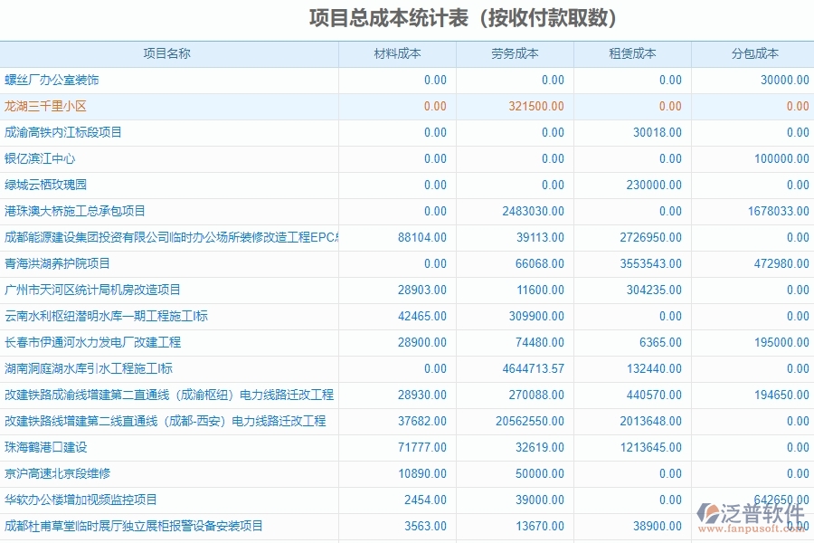 在工程中使用泛普倉(cāng)庫(kù)管理軟件有什么優(yōu)勢(shì)