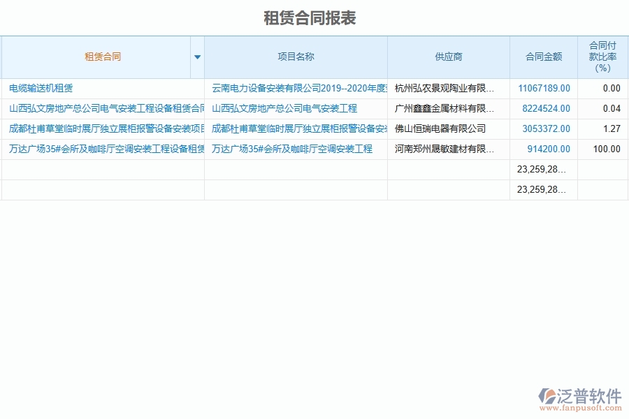 泛普設(shè)備安裝工程項目管理系統(tǒng)在租賃合同報表中的作用