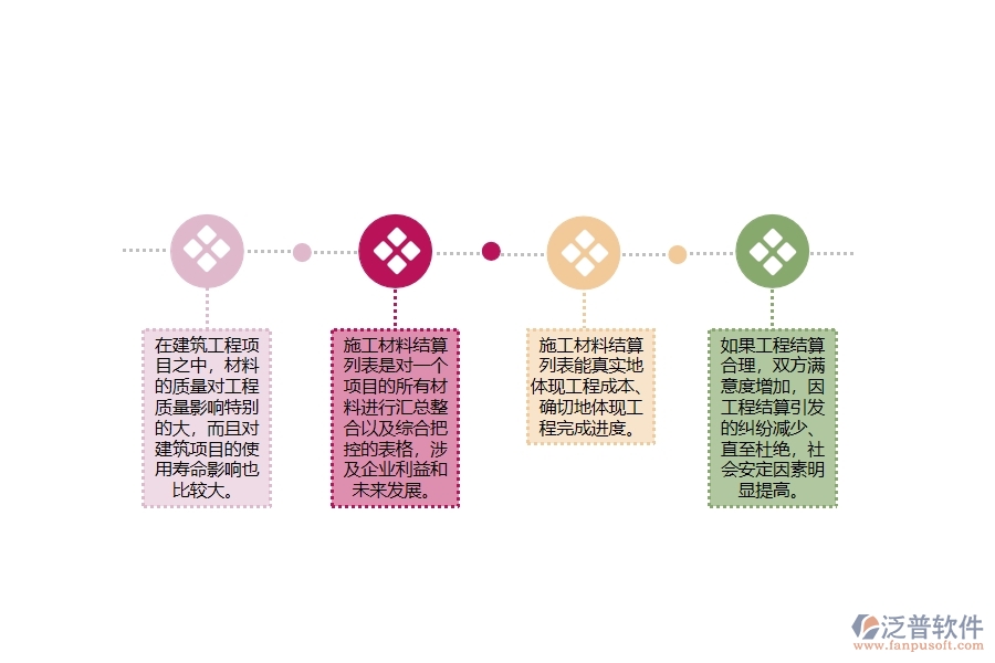 電力工程施工材料結(jié)算列表的重要性