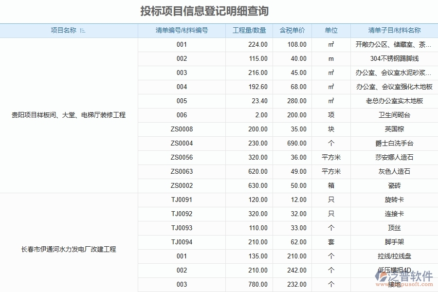 電力工程企業(yè)招標(biāo)項目信息登記管理的部門有哪些