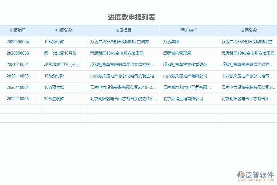 系統(tǒng)進(jìn)度款申報(bào)列表的注意事項(xiàng)