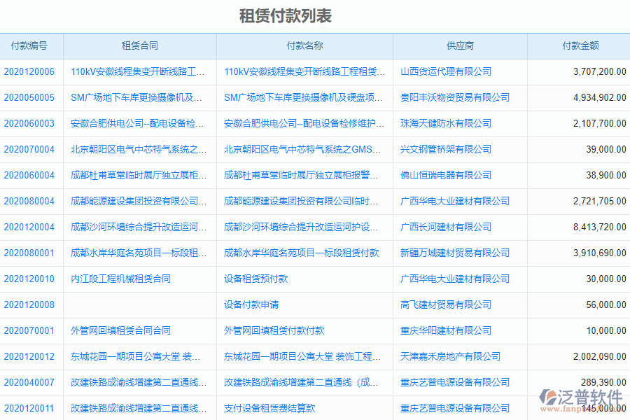 泛普電力工程企業(yè)管理系統(tǒng)中租賃付款列表的單據(jù)樣式