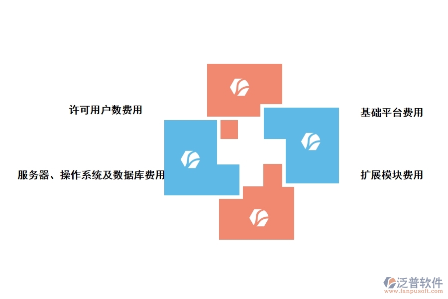 工程項(xiàng)目管理軟件購置費(fèi)