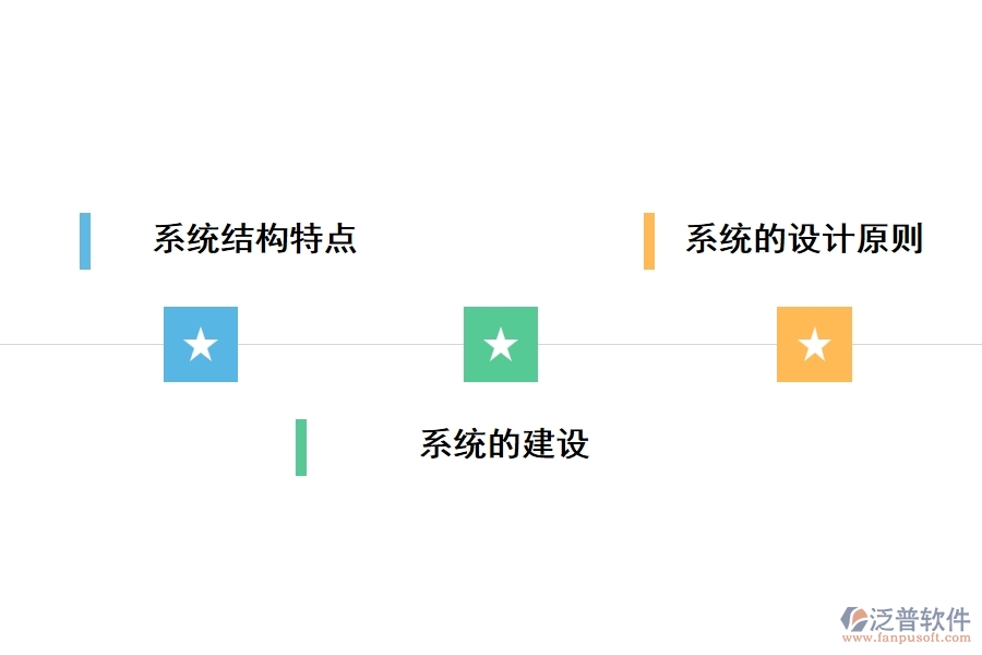 項(xiàng)目管理信息系統(tǒng)的設(shè)計(jì)與建設(shè)