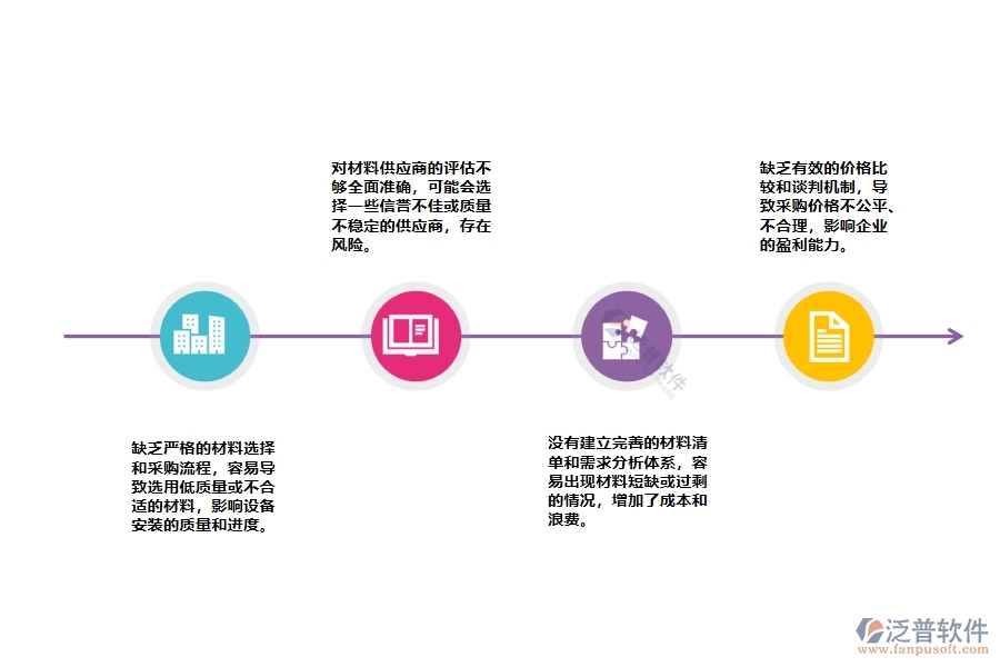 設(shè)備安裝工程材料詢價管理的不足