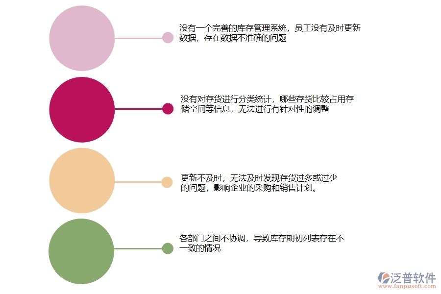 在設(shè)備安裝企業(yè)管理中庫存期初列表方面存在的問題