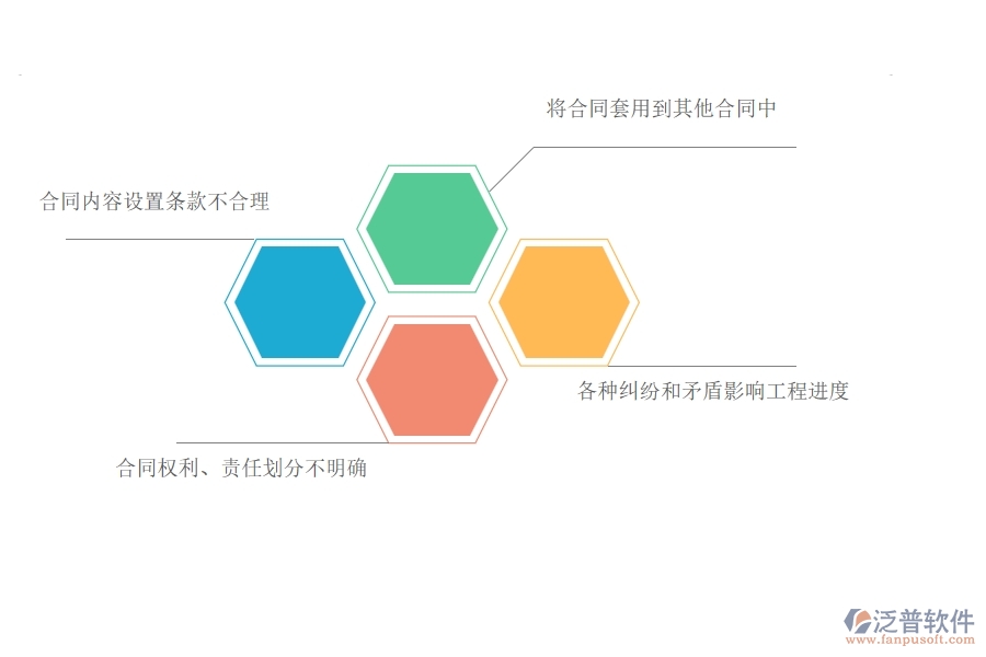 多數(shù)電力工程企業(yè)在材料合同中存在的問(wèn)題