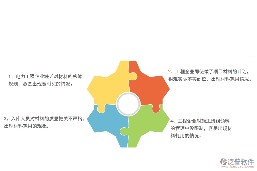 大多數(shù)電力工程企業(yè)材料耗用存在的問題