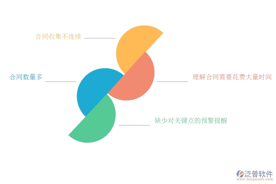 國(guó)內(nèi)80%電力工程企業(yè)在材料合同列表中普遍存在的問題