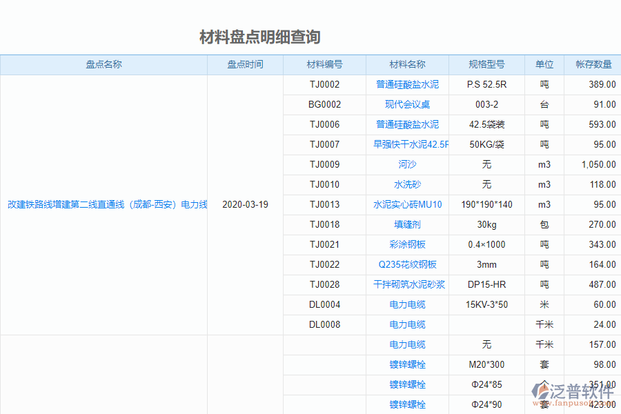 泛普安裝企業(yè)管理系統(tǒng)中材料盤點(diǎn)明細(xì)查詢的管控點(diǎn)及作用