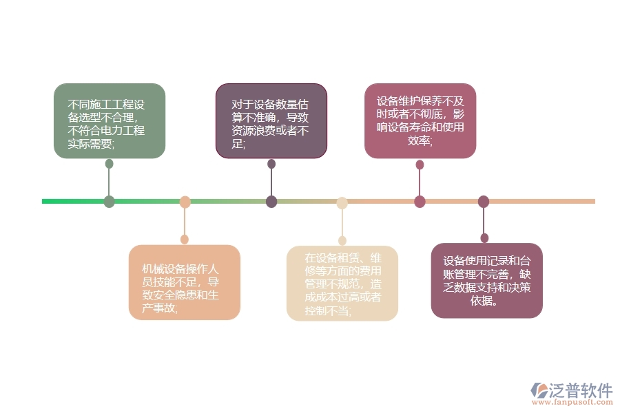 電力工程施工機械設(shè)備使用計劃管理中可能存在以下問題