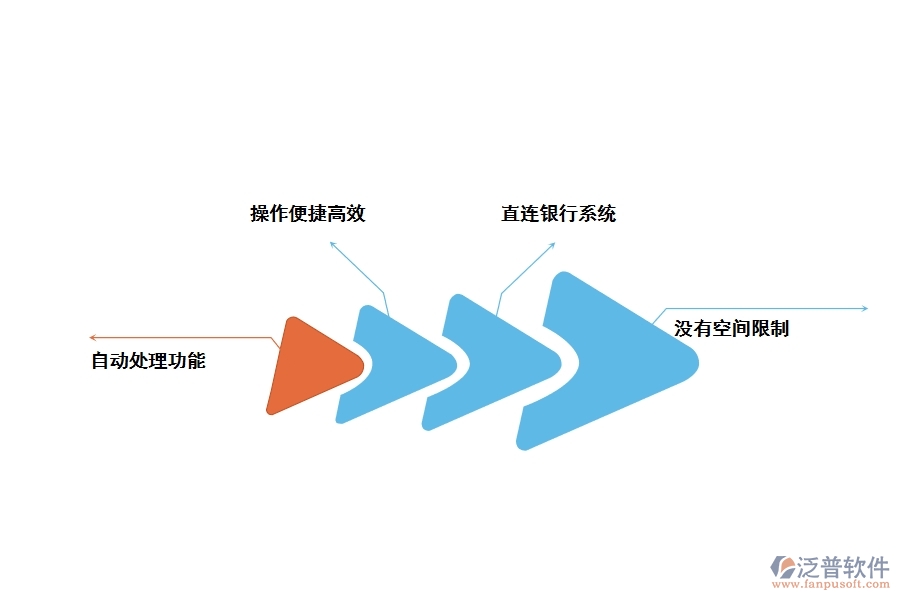 家裝工程用的記賬管理軟件的優(yōu)勢