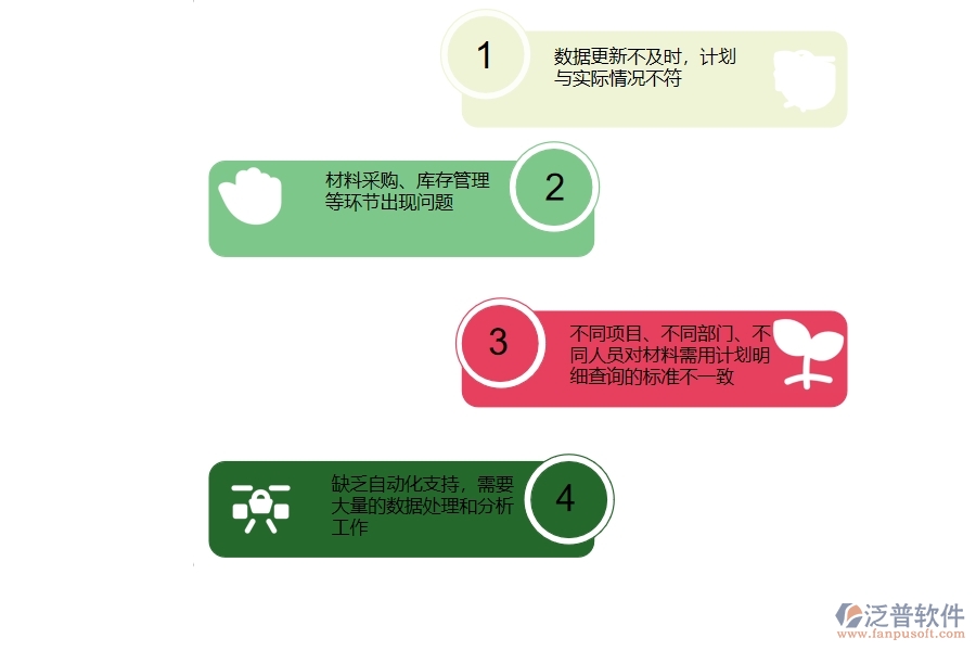 在設(shè)備安裝工程企業(yè)中材料需用計(jì)劃明細(xì)查詢常見(jiàn)的問(wèn)題