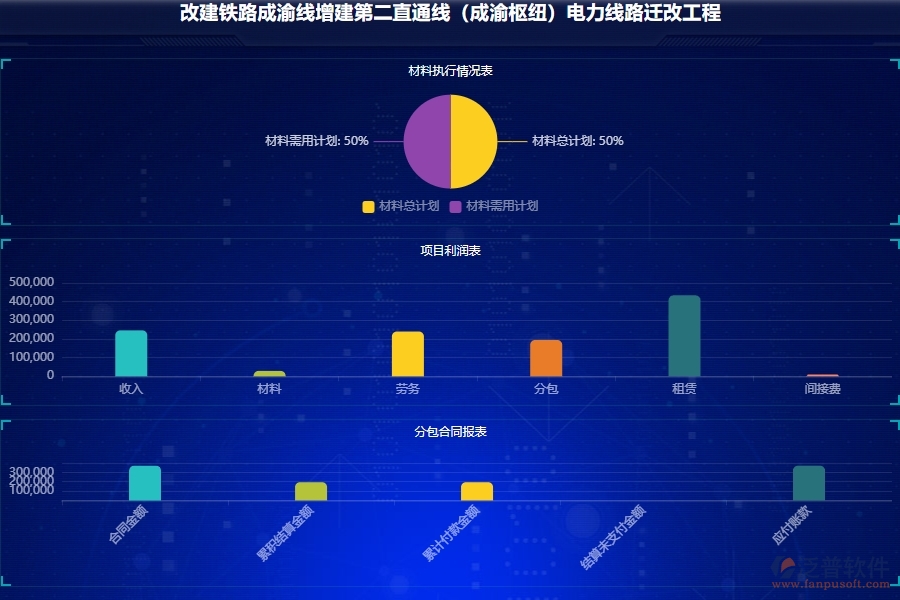 泛普工程管理軟件有哪些功能