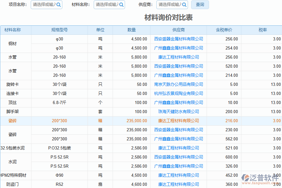 工程項(xiàng)目施工管理軟件有什么優(yōu)勢(shì)