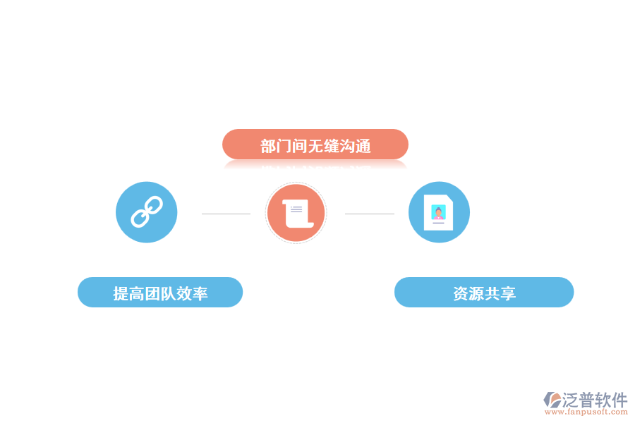 采用泛普家裝CRM客戶關(guān)系管理軟件的優(yōu)勢