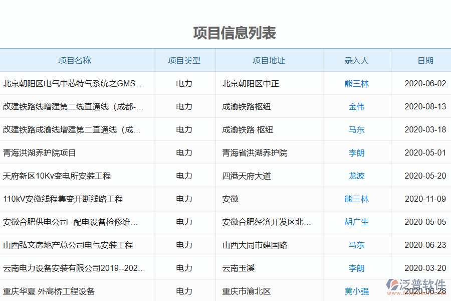 泛普電力工程企業(yè)投標保證金申請列表管理系統(tǒng)的作用