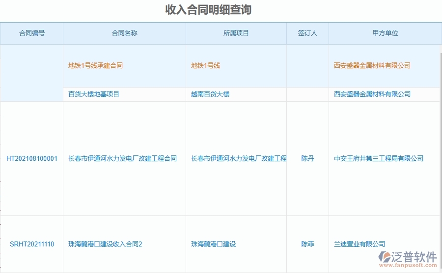 泛普軟件-市政工程管理系統(tǒng)在進(jìn)度款申報明細(xì)查詢(收入)中的注意事項(xiàng)