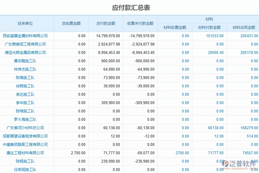 工程管理軟件中的支付管理有哪些功能