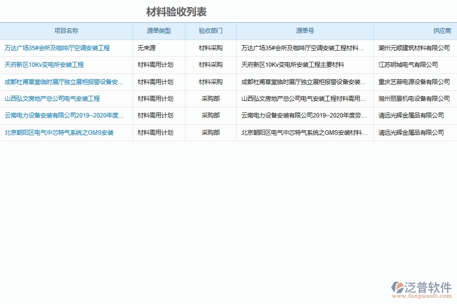 設備安裝工程原材料進場驗收管理軟件系統(tǒng)為安裝工程企業(yè)帶來的益處