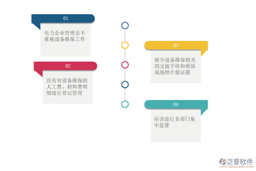 電力工程企業(yè)在設(shè)備維保管理中常見的問題