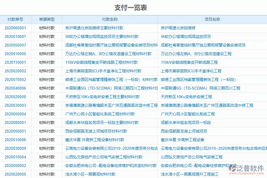 泛普軟件的安裝工程項目管理系統(tǒng)在租賃付款申請查詢中的作用