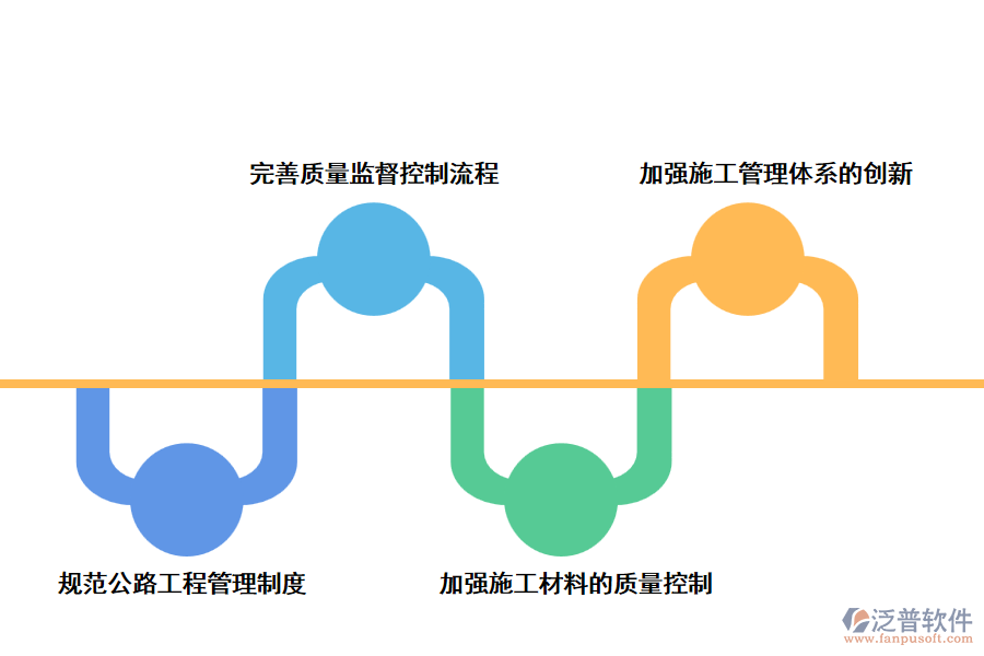 泛普公路工程施工管理軟件的新思路