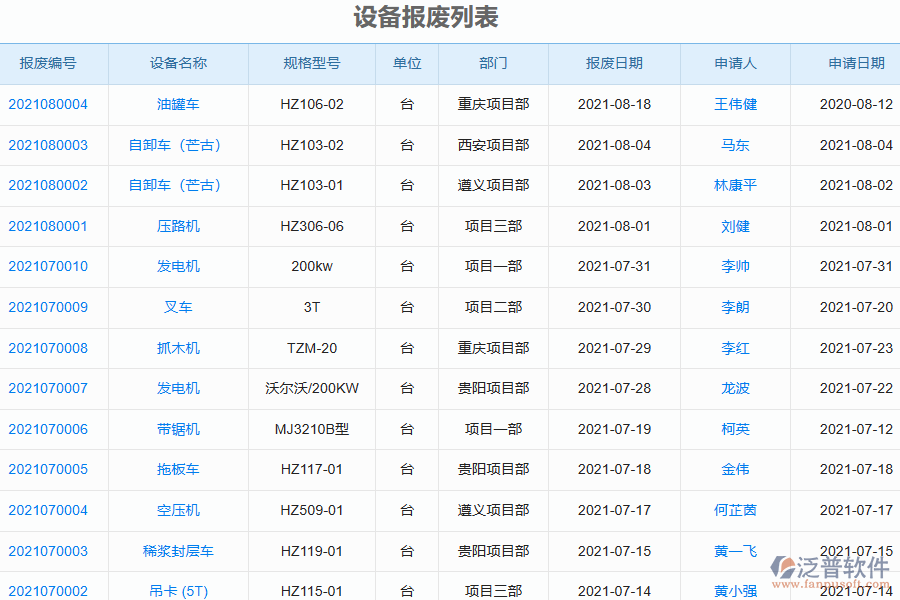 泛普電力工程企業(yè)管理系統(tǒng)中設(shè)備報廢列表的亮點