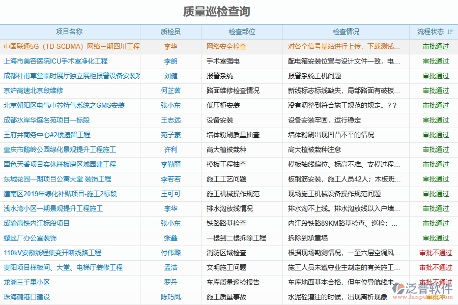 燃?xì)夤こ痰陌踩a(chǎn)和運(yùn)行管理