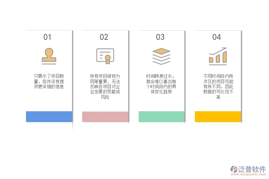 在市政工程企業(yè)中項(xiàng)目個(gè)數(shù)統(tǒng)計(jì)圖常見的不足之處