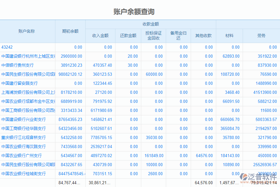 泛普電力工程企業(yè)管理系統(tǒng)中賬戶余額管理的管控點(diǎn)及作用