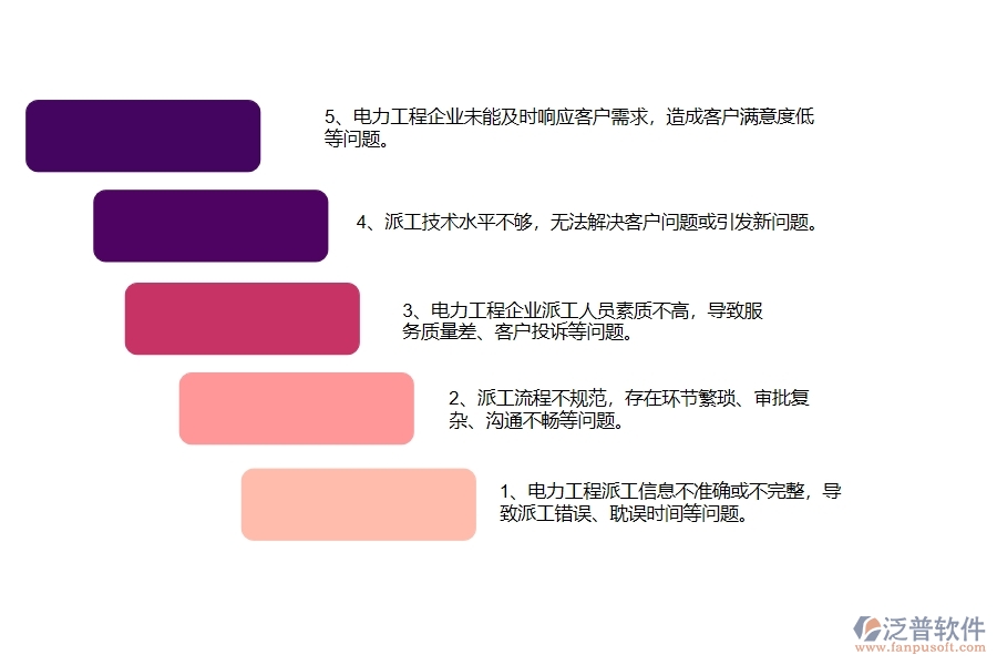 國(guó)內(nèi)80%電力企業(yè)在售后派工單中普遍存在的問(wèn)題