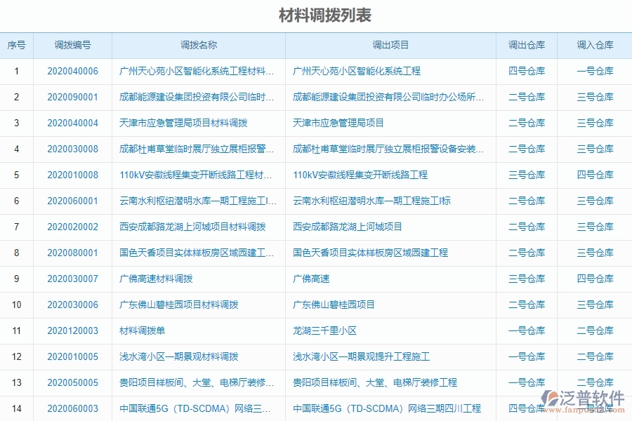 設(shè)備安裝工程材料調(diào)撥列表管理系統(tǒng)的應(yīng)用場景