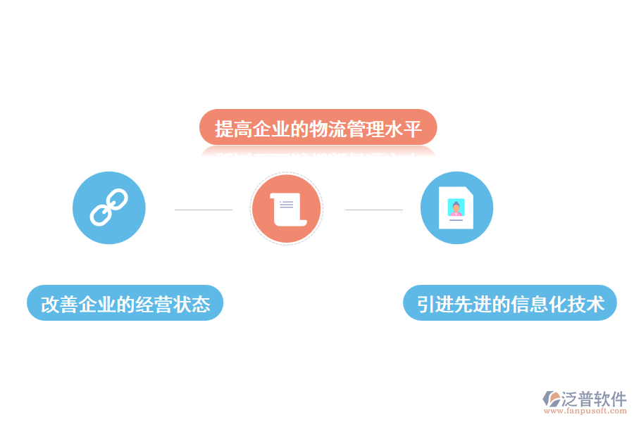 信息化在泛普軟件企業(yè)物流管理中的重要作用