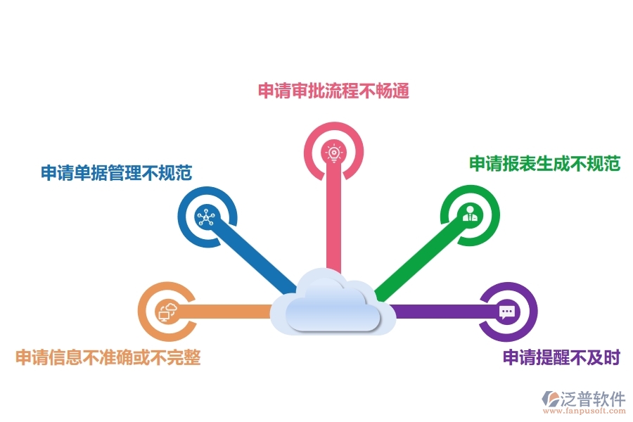 在電力工程企業(yè)中租賃付款申請(qǐng)查詢常見(jiàn)的問(wèn)題