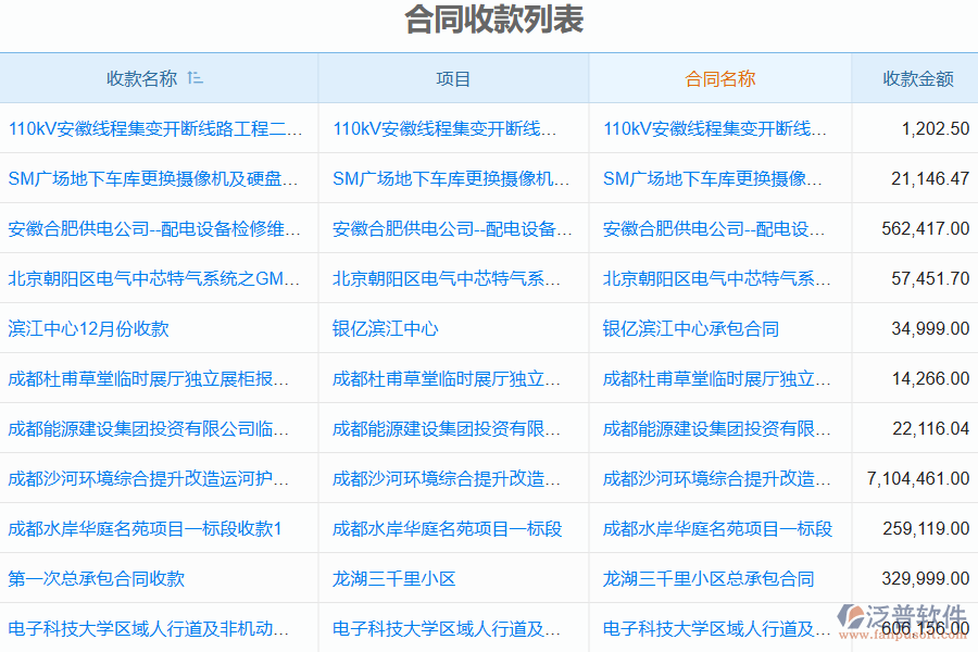 收付款合同管理