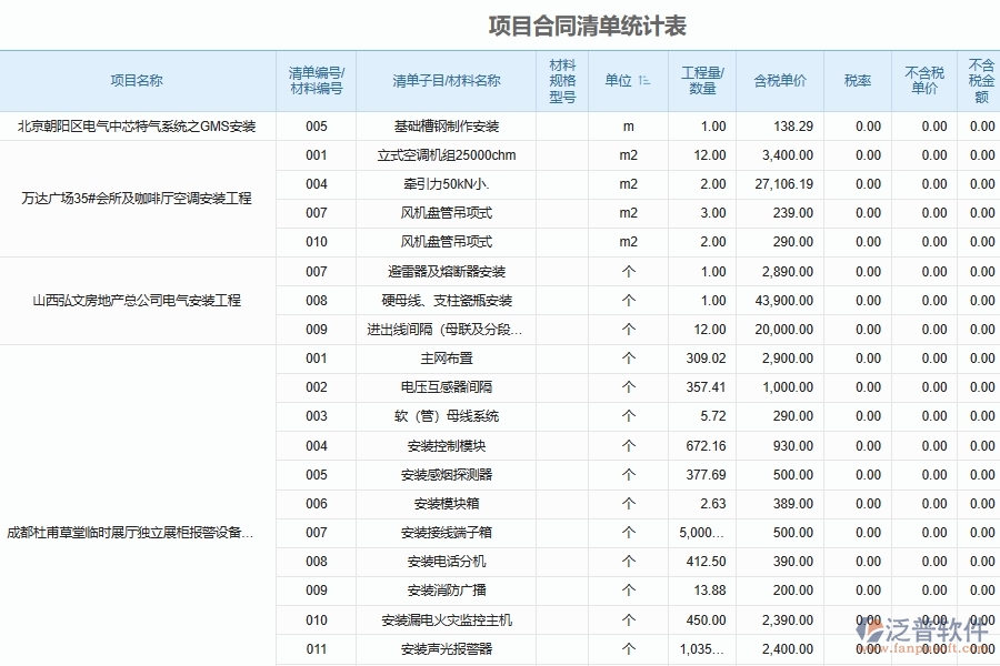 設(shè)備安裝工程量合同清單統(tǒng)計(jì)匯總系統(tǒng)功能