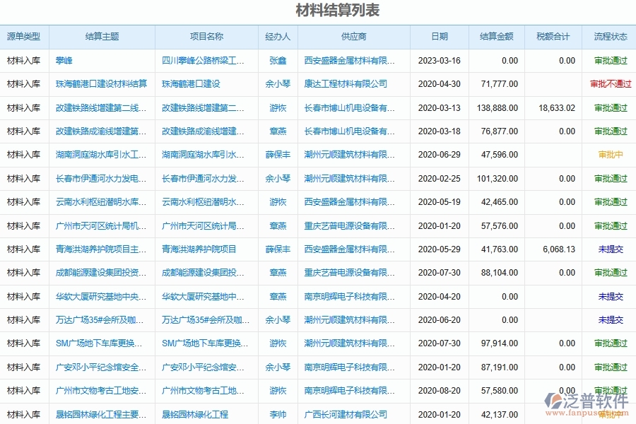 電力工程施工材料結(jié)算的要點(diǎn)