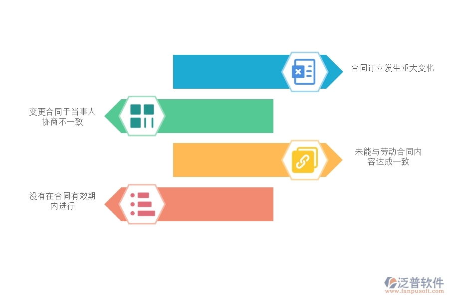 多數(shù)電力工程企業(yè)在收入合同變更簽證列表中存在的問題