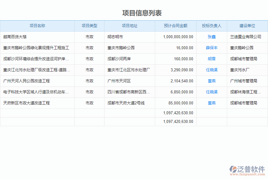 使用泛普軟件-市政工程管理系統(tǒng)中立項信息登記有哪些好處