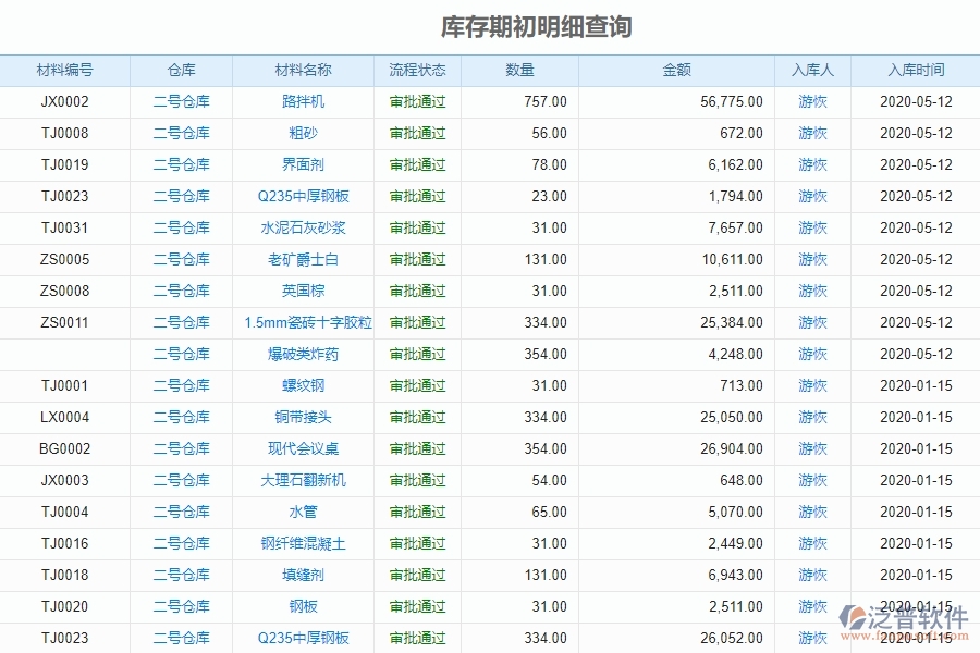 化工工程竣工資料管理軟件有哪些功能