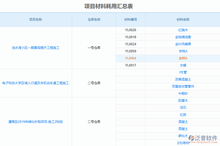 數(shù)據(jù)實(shí)時(shí)自動(dòng)采集匯總企業(yè)經(jīng)營(yíng)情況一目了然