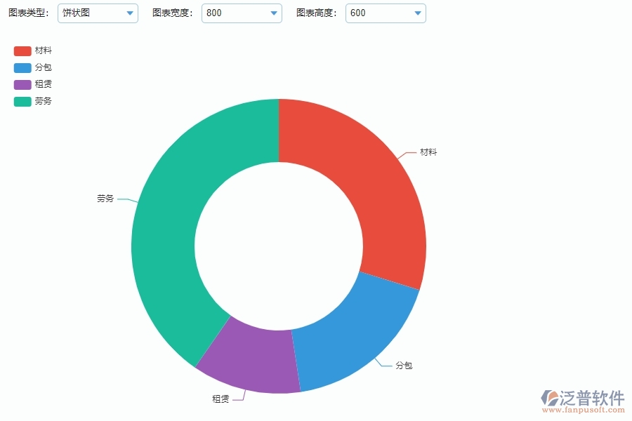 系統(tǒng)中預(yù)算管理的主要功能