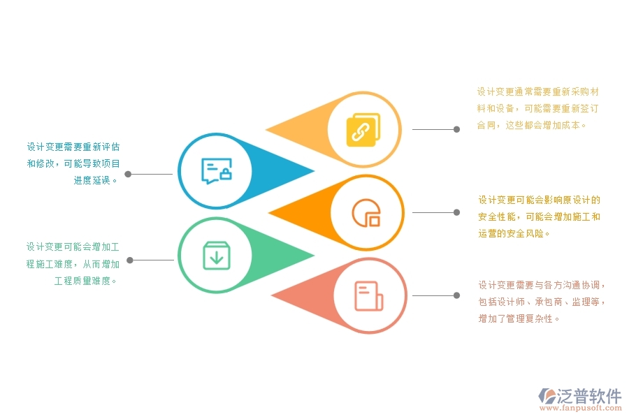 電力工程建設(shè)項(xiàng)目設(shè)計(jì)變更存在以下問(wèn)題：