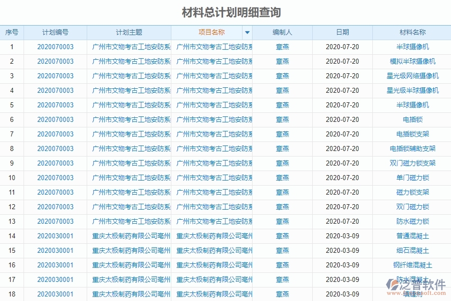 使用設(shè)備安裝工程材料報(bào)表管理系統(tǒng)有哪些好處