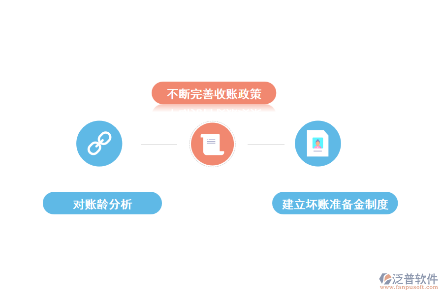 泛普應收賬款管理軟件的優(yōu)化對策