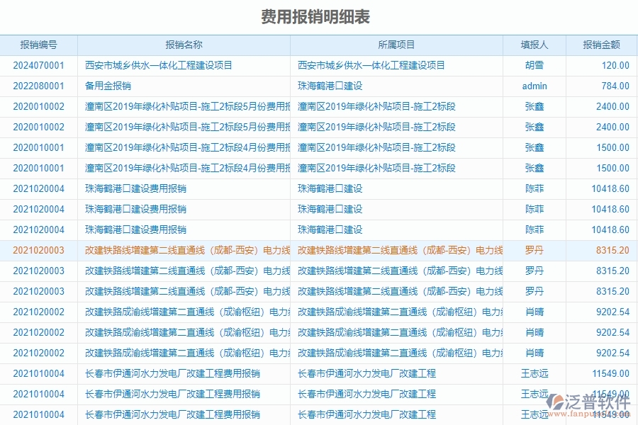 泛普工程流水管理軟件有哪些功能