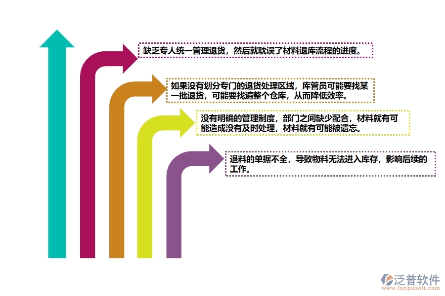 國(guó)內(nèi)80%電力工程企業(yè)在材料退庫(kù)中普遍存在的問(wèn)題