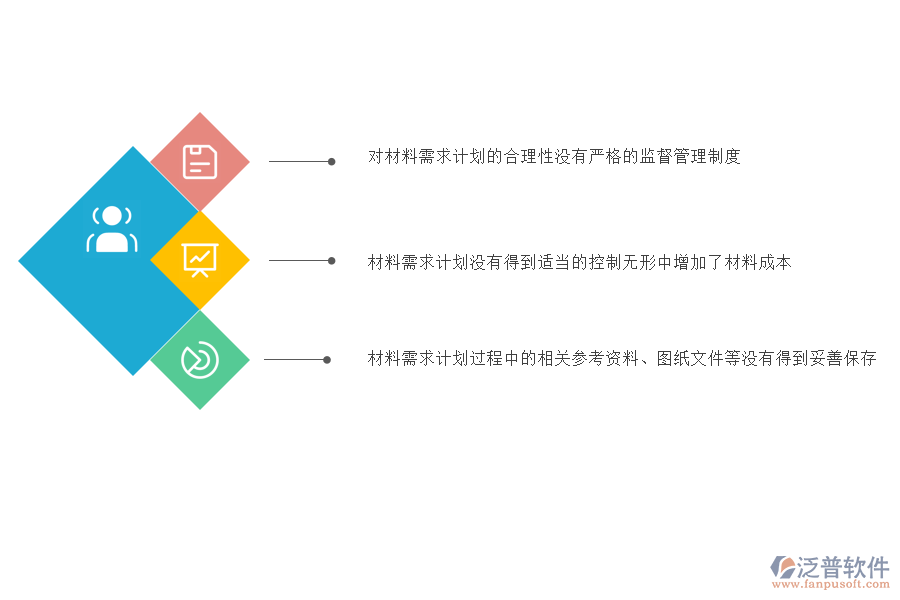 電力工程企業(yè)在材料需求計(jì)劃方面存在的問題